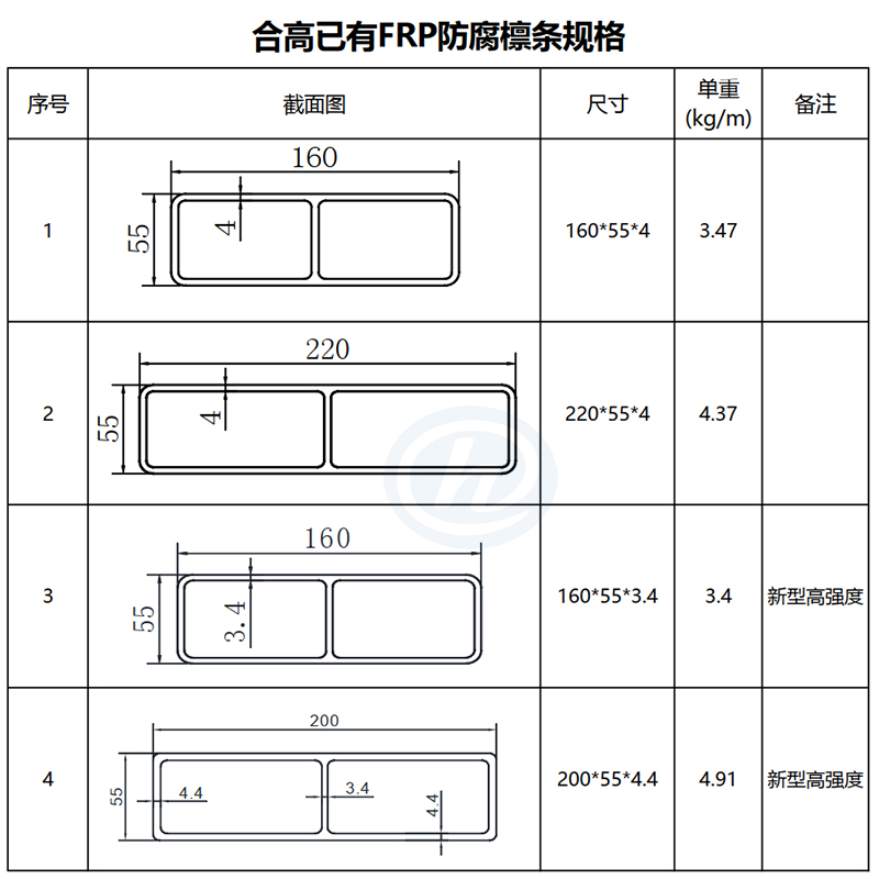FRP檁條規格