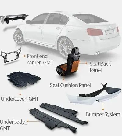 纖維增強(qiáng)汽車部件