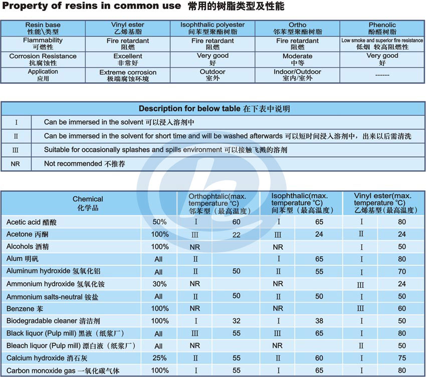格柵化學性能1